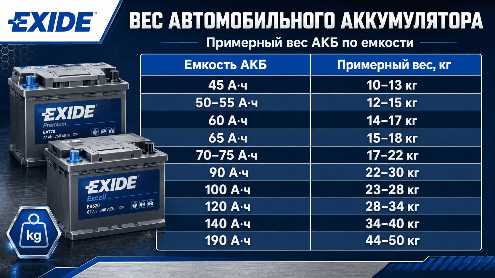 вес аккумулятор